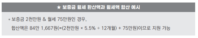 2024 청년월세지원 월세액 기준 계산방법