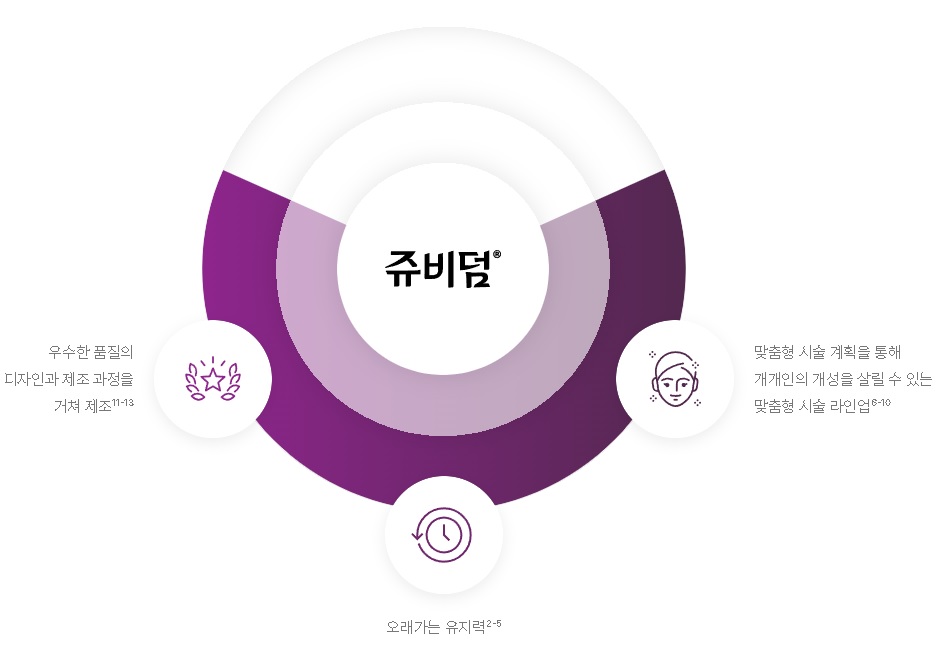 쥬비덤 필러 사진