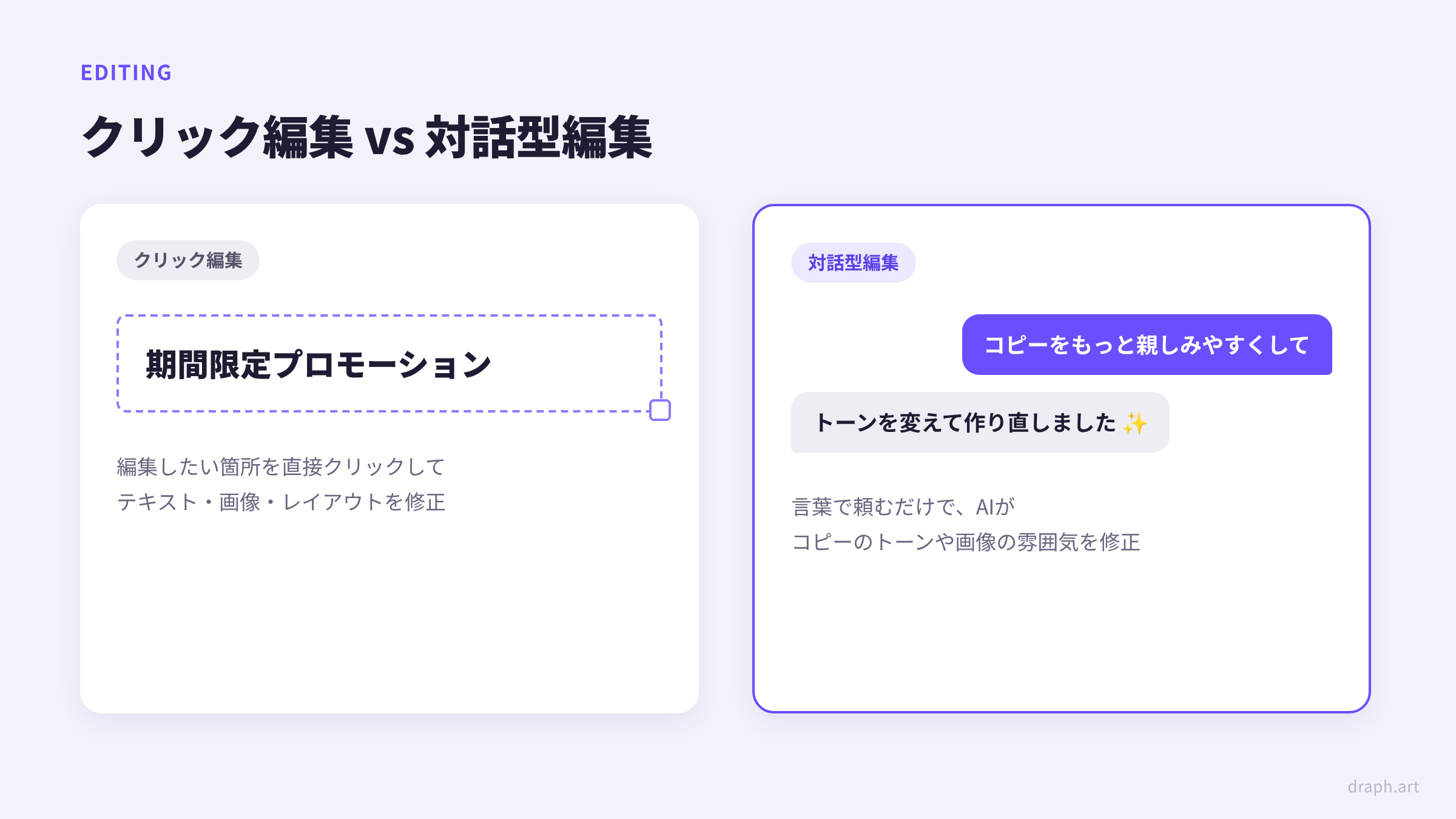 AI商品ページ作成ツールの修正方法の比較 - クリック編集とチャットで頼む対話型編集の違い