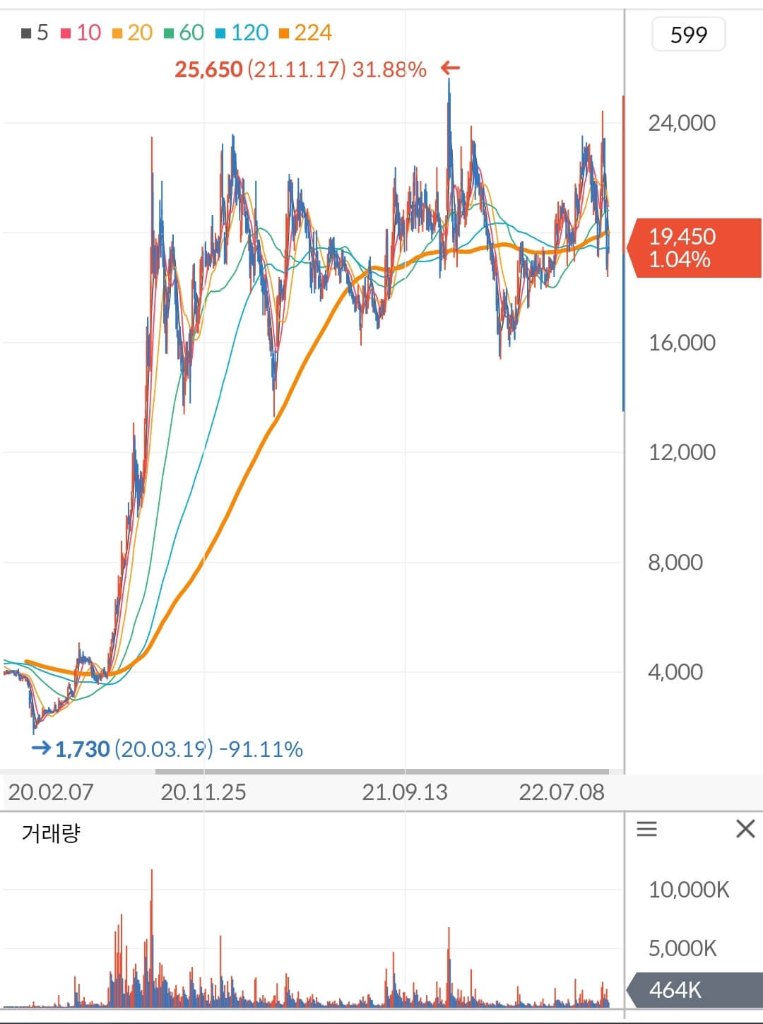 삼강엠앤티 주가 차트