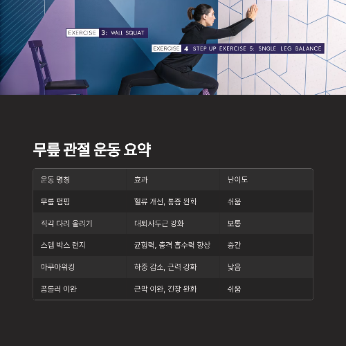 무릎 통증 완화! 관절에 좋은 운동 BEST 5