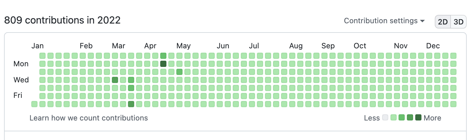 github