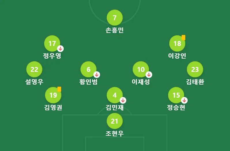 사우디전- 대한민국 축구선수 포메이션