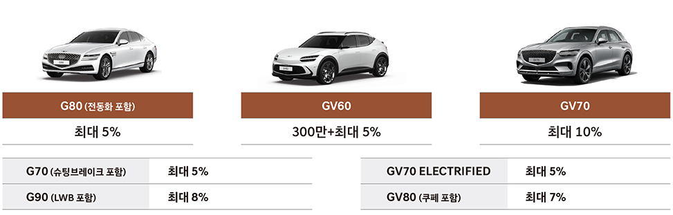 코리아 세일 페스타 제네시스 할인 혜택 (G80, GV60, GV70)