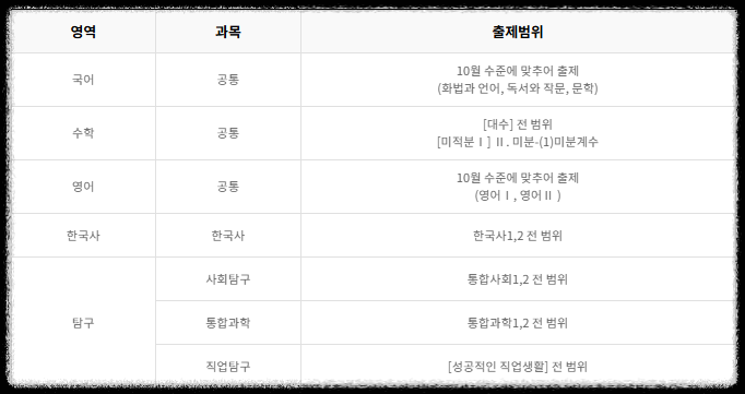 10월 모의고사