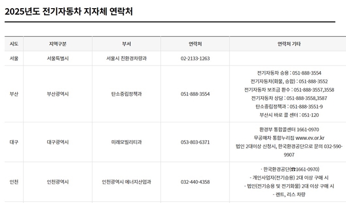 서울시 전기차 보조금 지급 문의처