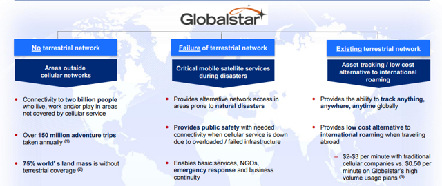 globalstar x qcom