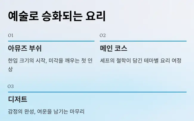 예술 승화