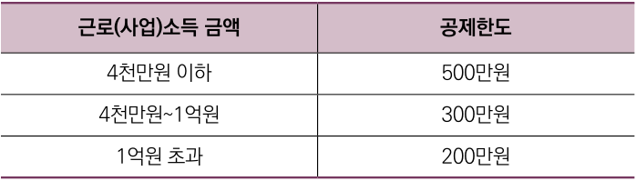 노란우산공제