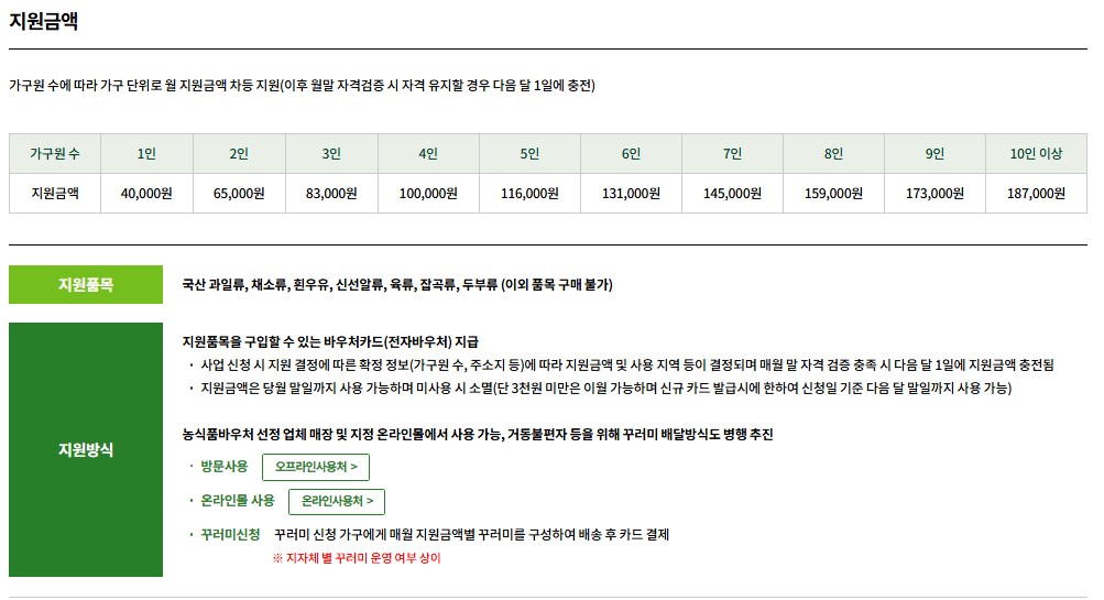 농식품바우처 신청방법