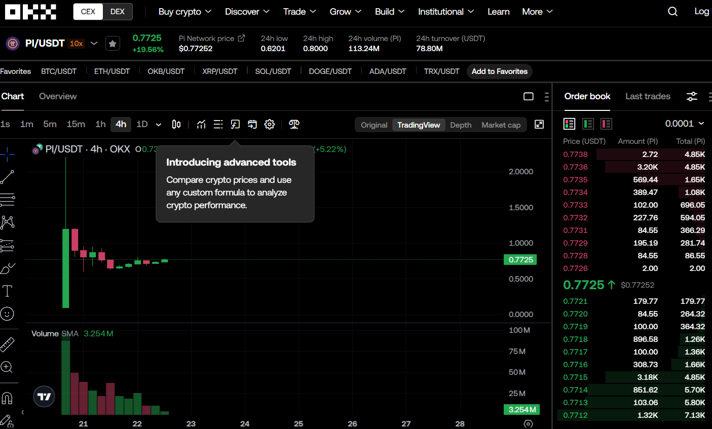 okx-거래소-파이코인-가격-변동