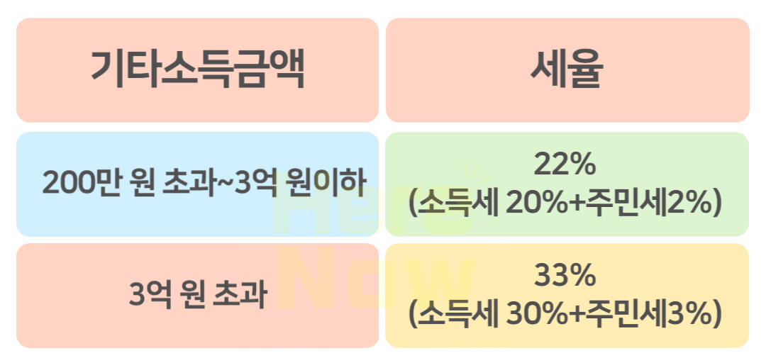로또복권 원천징수 세율