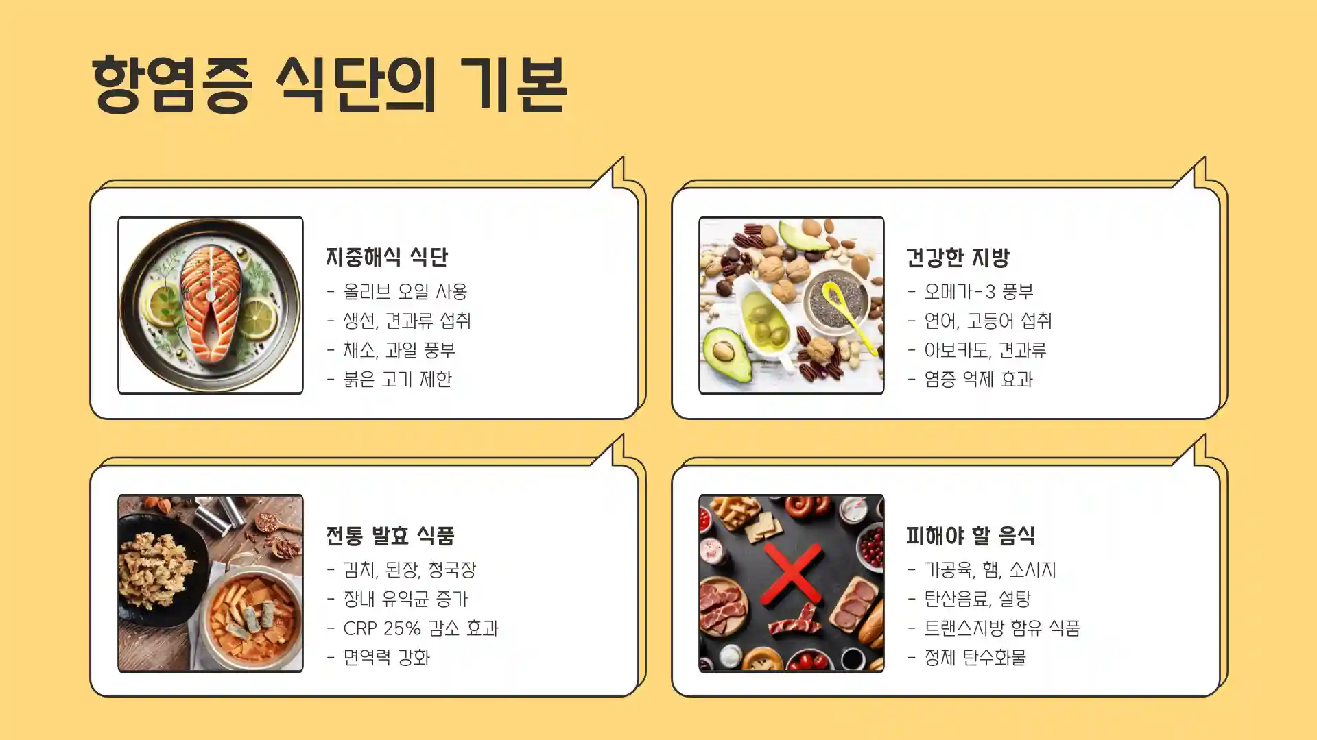 몸속 염증제거방법