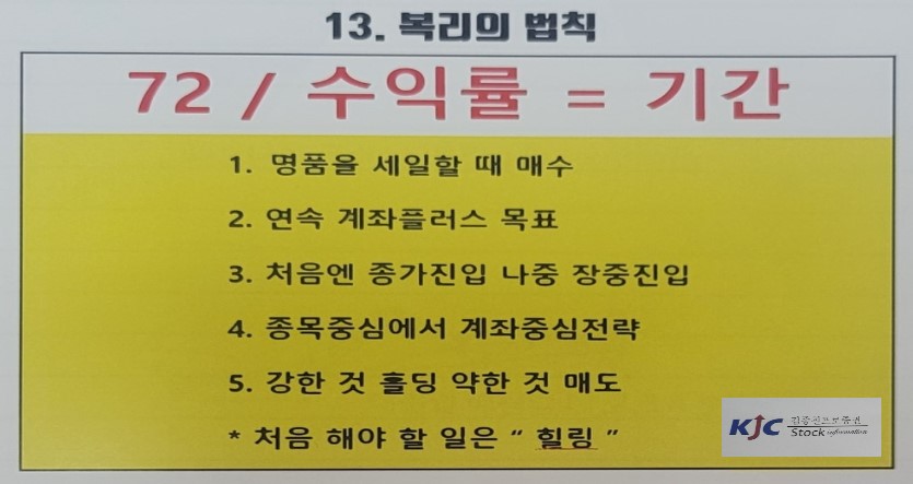 13. 복리의 법칙과 명심해야 할 사항 요약의 도식화