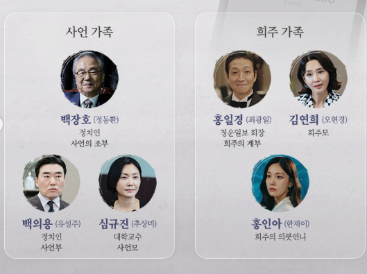 지금 거신 전화는 인물관계도