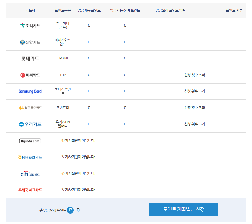 카드사별 카드포인트 내역