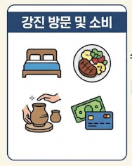 강진반값여행-사진1