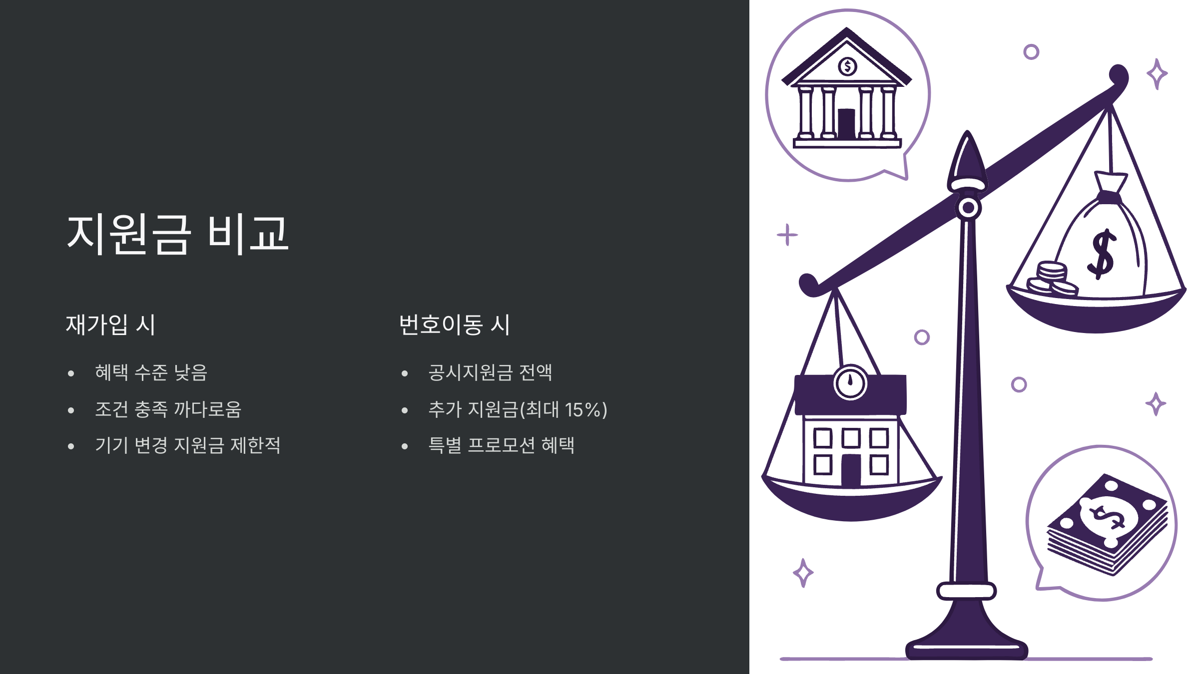 지원금비교