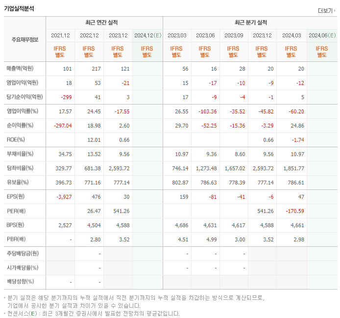엔젯_실적