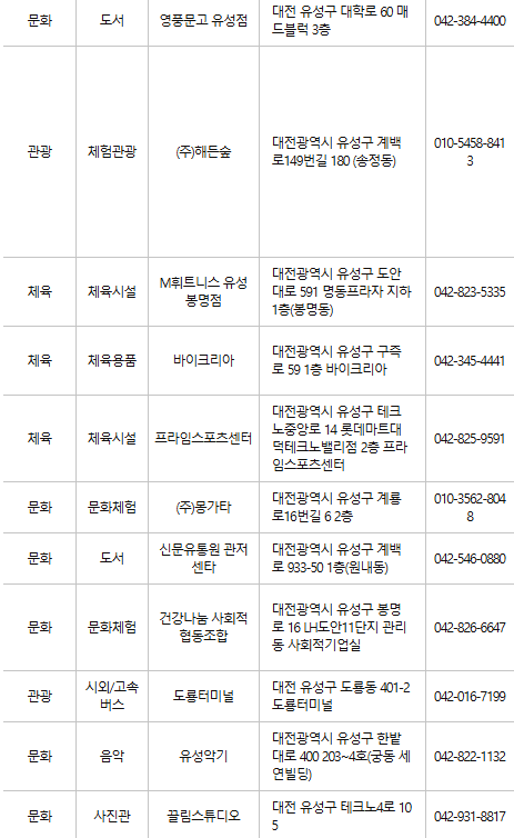 대전 유성구 문화누리카드 사용처