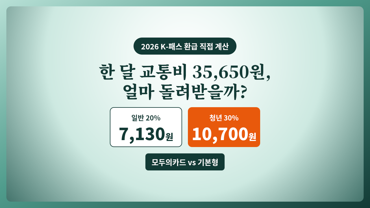 2026 K-패스 환급 직접 계산 한 달 교통비 35,650원 일반 7,130원 청년 10,700원 모두의카드 기본형 비교