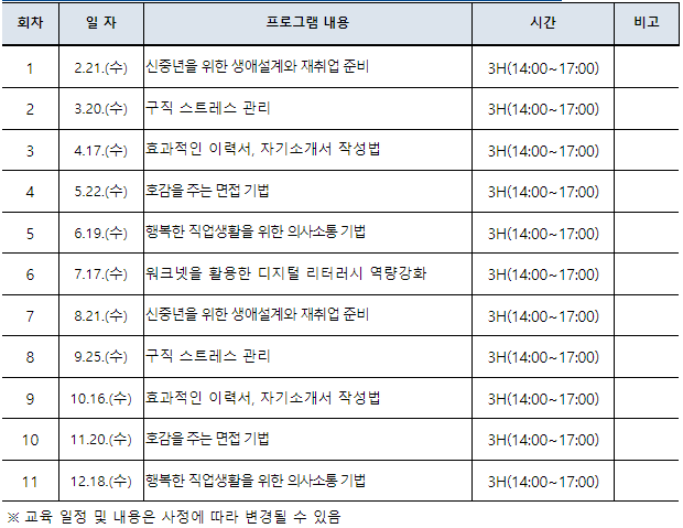 2024 강화군 취업성공 자기계발 아카데미 프로그램