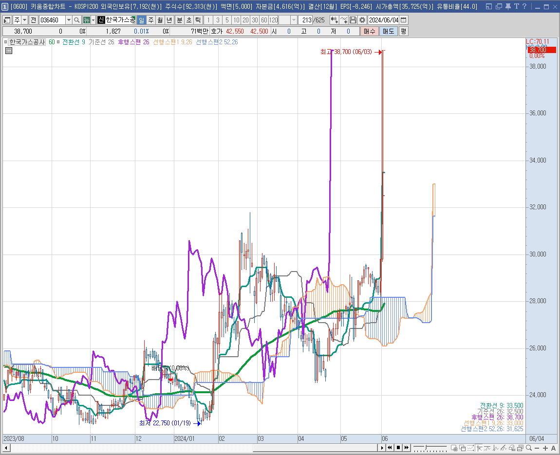 한국가스공사 주가 상한가 이유