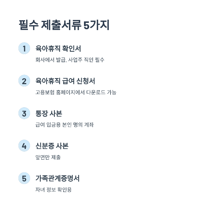 육아휴직급여 신청서류