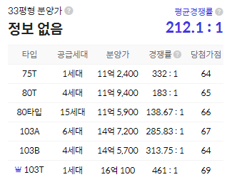 청약결과