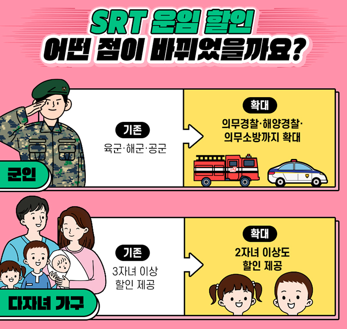 SRT 할인 변경 안내