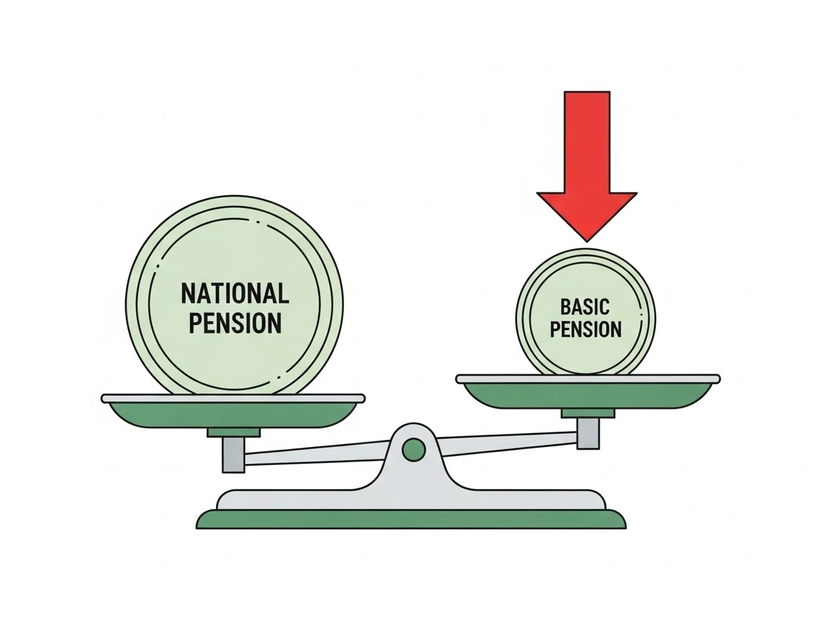 기초연금 국민연금 감액