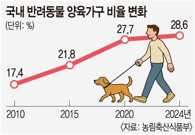 경쟁제한규제 LPG충전 셀프충전 반려동물 노인복지주택 건강기능식품 공동상표제품인증 혁신기업성장 규제개선 총포류 위험물안전관리