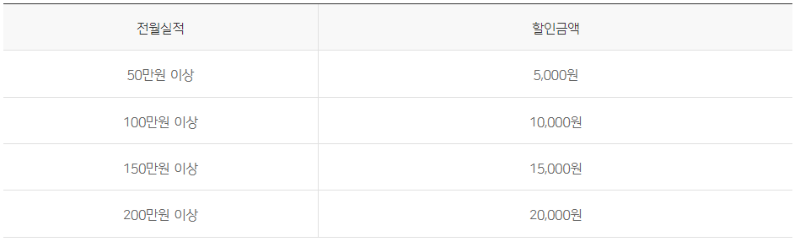 우리카드 생활영역 생활비 할인 무실적 무한도 할인 신용카드