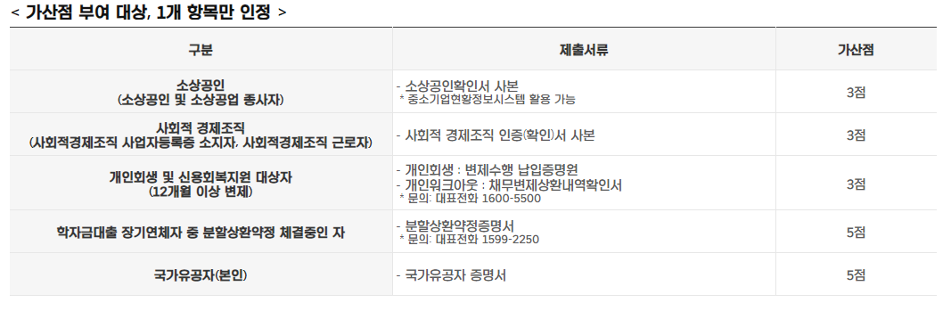 경기도 청년노동자 통장 신청하기,신청자격,신청방법