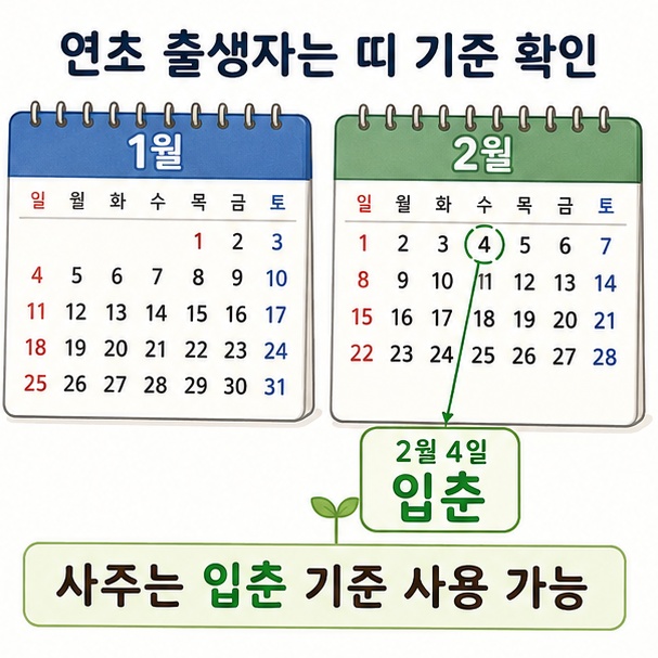 1월과 2월 출생자는 띠를 적용하는 기준에 따라 차이가 있을 수 있음을 안내한 이미지