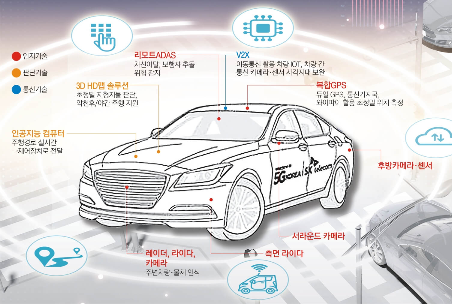 6G 차세대 네트워크 기술
