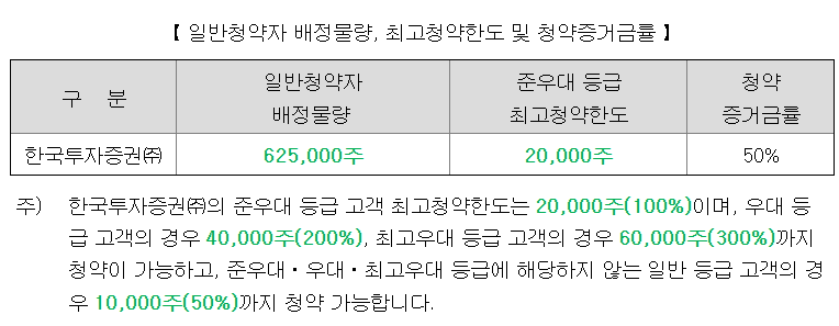오름테라퓨틱 청약한도