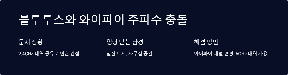 신호간섭