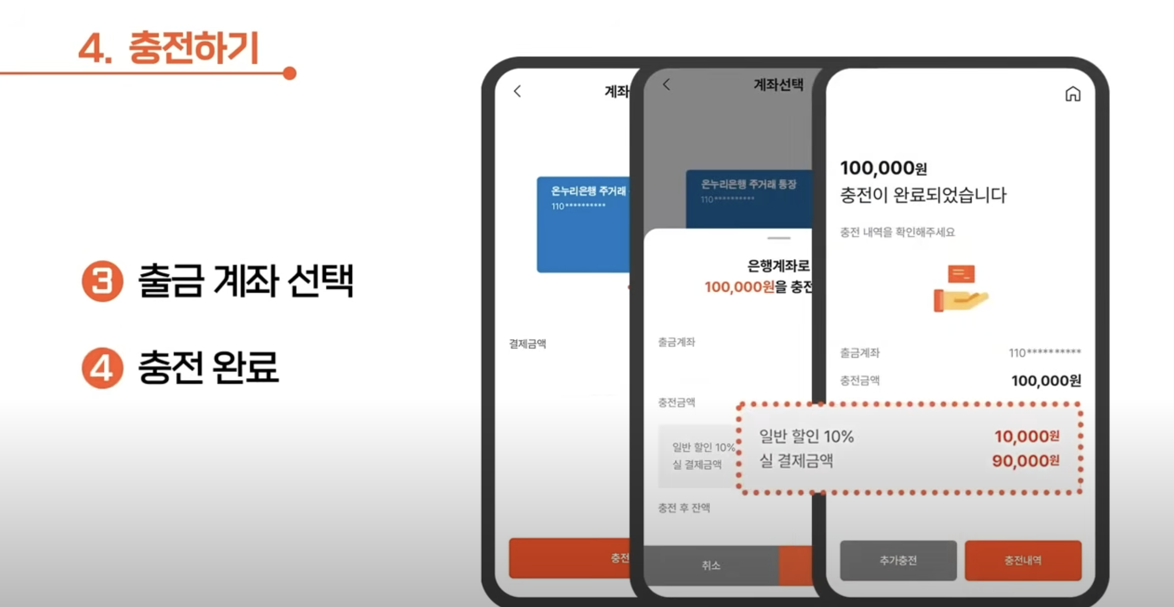 매달 최대 4만원 환급! 디지털 온누리상품권 200% 활용법