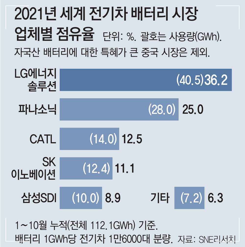 LG에너지솔루션 주가