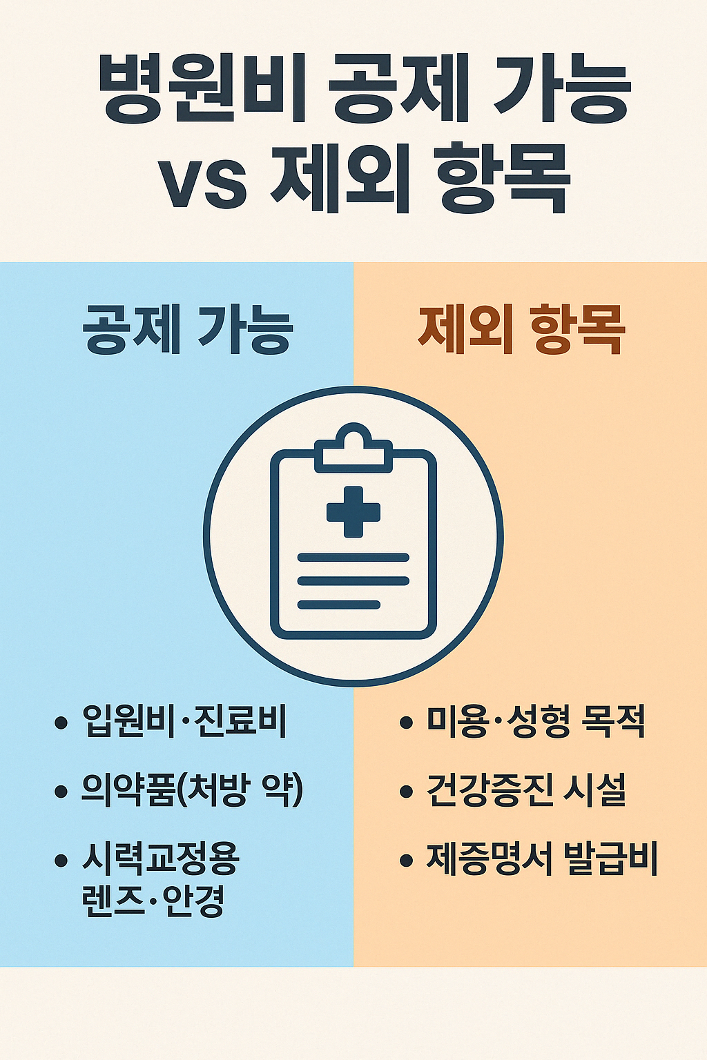 병원비 세액공제 총정리 – 보험처리 된 금액도 환급 가능할까?(2025년)