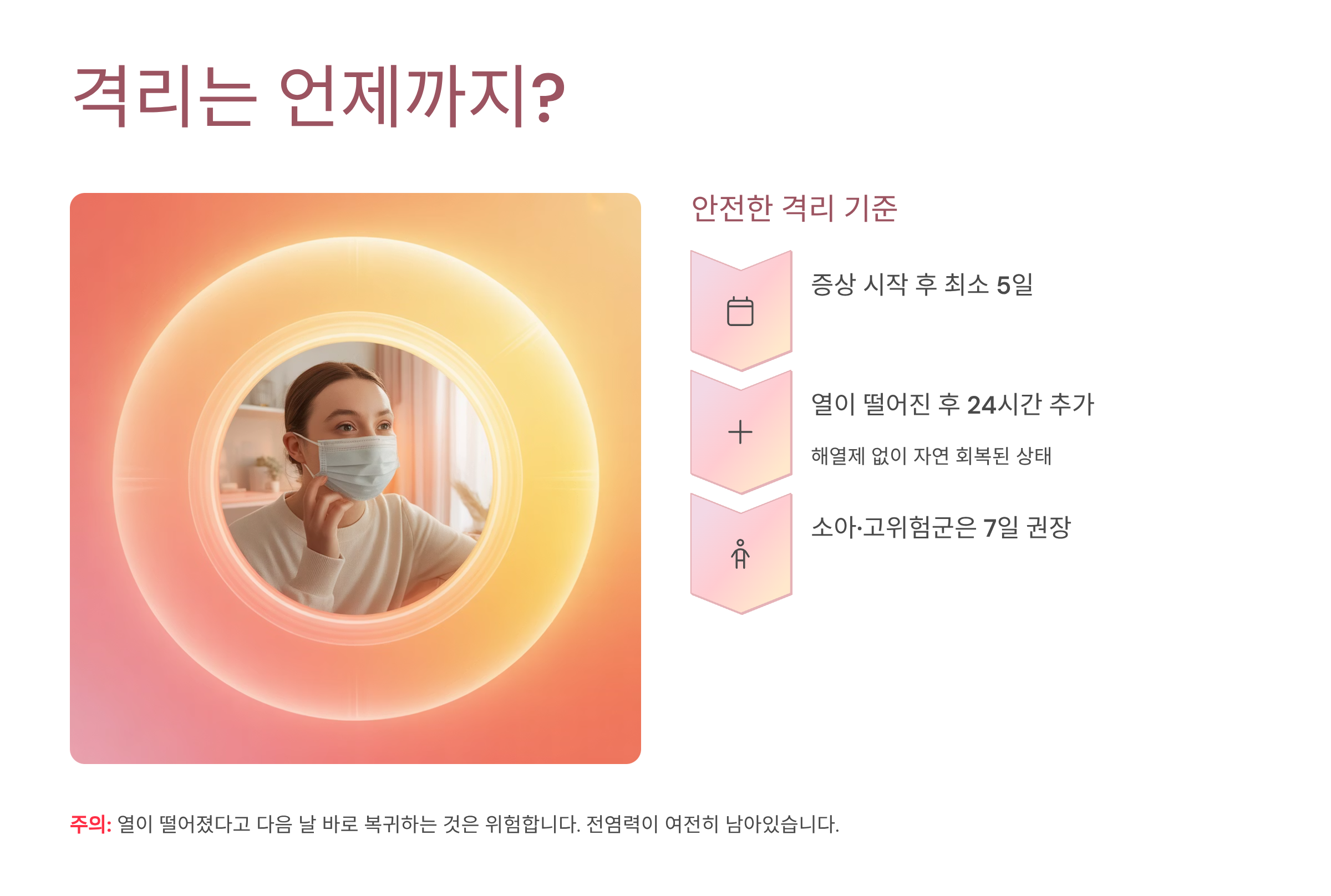 B형독감 증상 시작되면 격리 언제까지? 전염력 높을 때 대처법 총정리