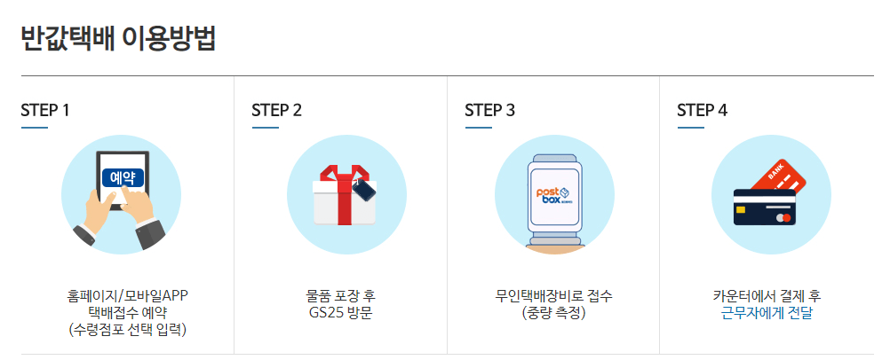 gs편의점-반값택배-이용방법