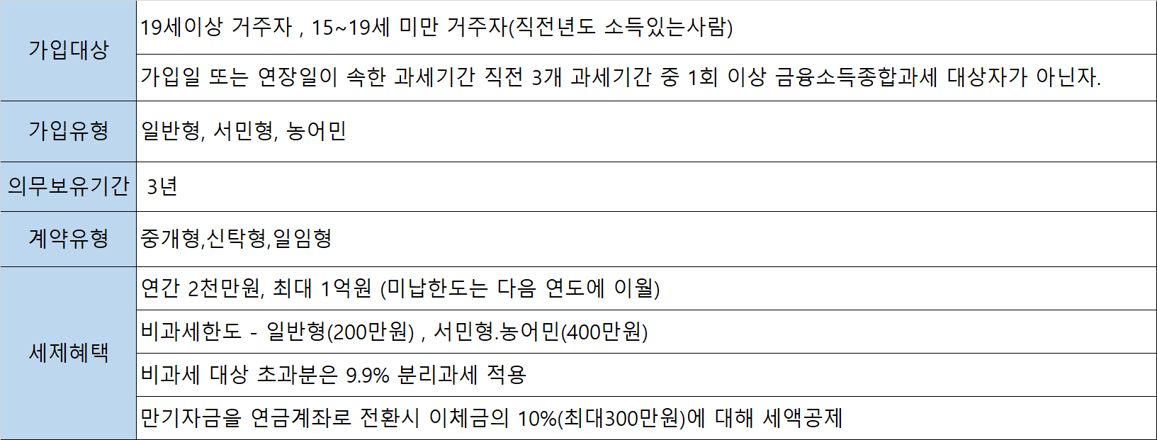 ISA계좌 장단점 및 활용 노하우
