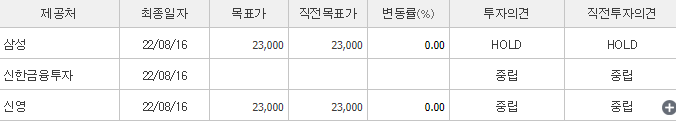 한국전력-예상주가