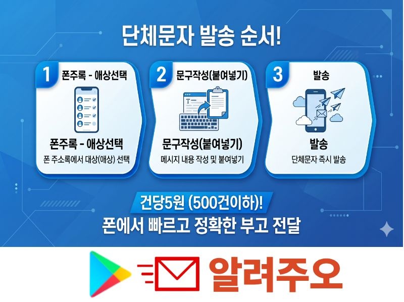 부고문자 발송 순서