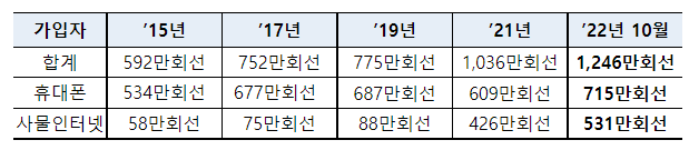 과기부 보도자료