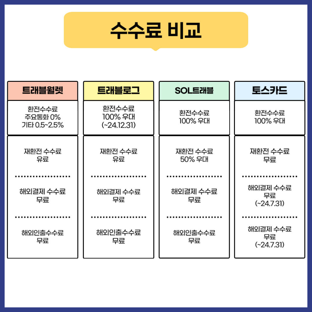트래블카드 4종 혜택 알아보기
