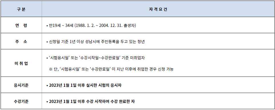 청년취업 올패스 사업 신청자 모집