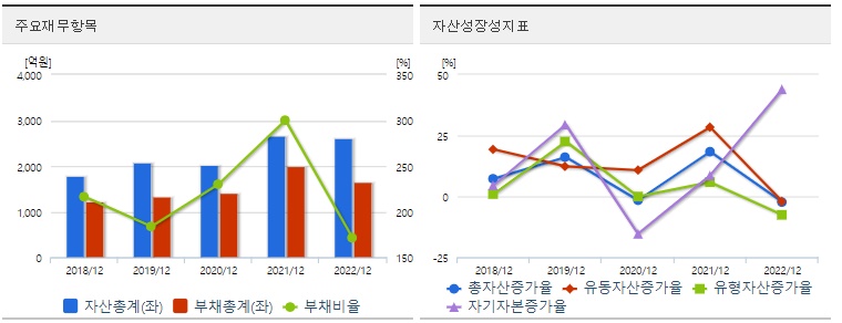 노브랜드 재무지표